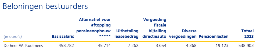Beloning van Wouter Koolmees