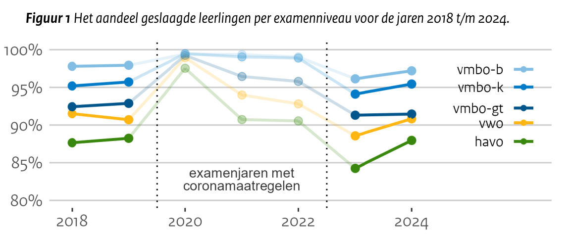 Vlag en boekentas