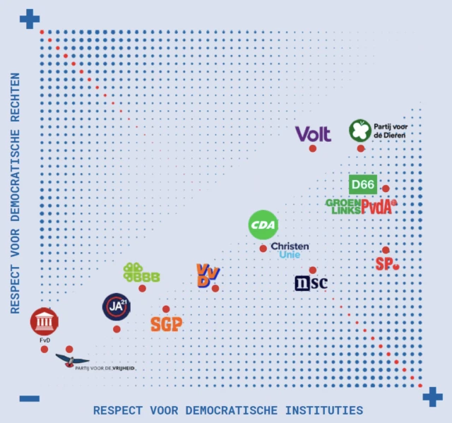 Stem wijzer met deze stemwijzers